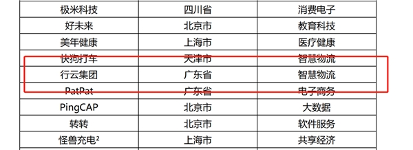 借力數字化助推品牌出海,行云集團榮登中國新經濟企業500強
