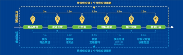 借力數字化助推品牌出海,行云集團榮登中國新經濟企業500強