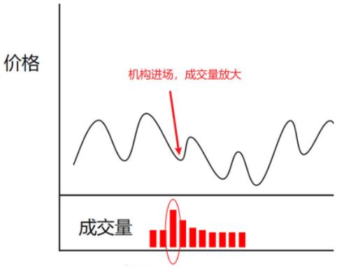 獨家解密:權瀚東是如何操盤一只股票的(附完整的交易流程)
