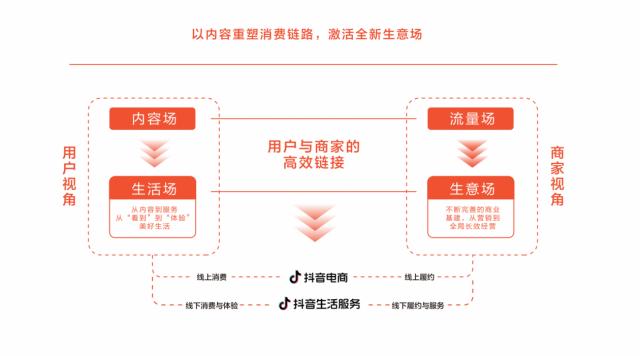 《遠見——2022巨量算數年度觀察報告》重磅發布,與你一同看見邊界,入場2023 《遠見——2022巨量算數年度觀察報告》重磅發布,與你一同看見邊界,入場2023