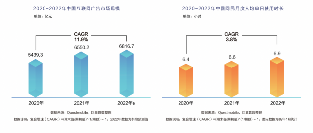 《遠見——2022巨量算數年度觀察報告》重磅發布,與你一同看見邊界,入場2023 《遠見——2022巨量算數年度觀察報告》重磅發布,與你一同看見邊界,入場2023