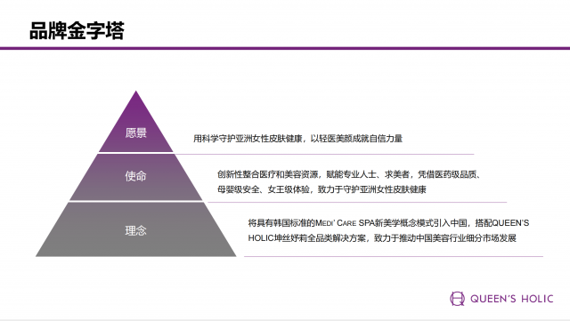 韓美集團坤絲妤莉發布女王奢寵系列新品,醫藥級品質搭載女王級體驗 韓美集團坤絲妤莉發布女王奢寵系列新品,醫藥級品質搭載女王級體驗