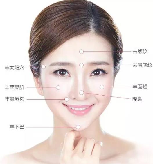 法令紋能徹底消除嗎 按摩護膚填充拉皮手術
