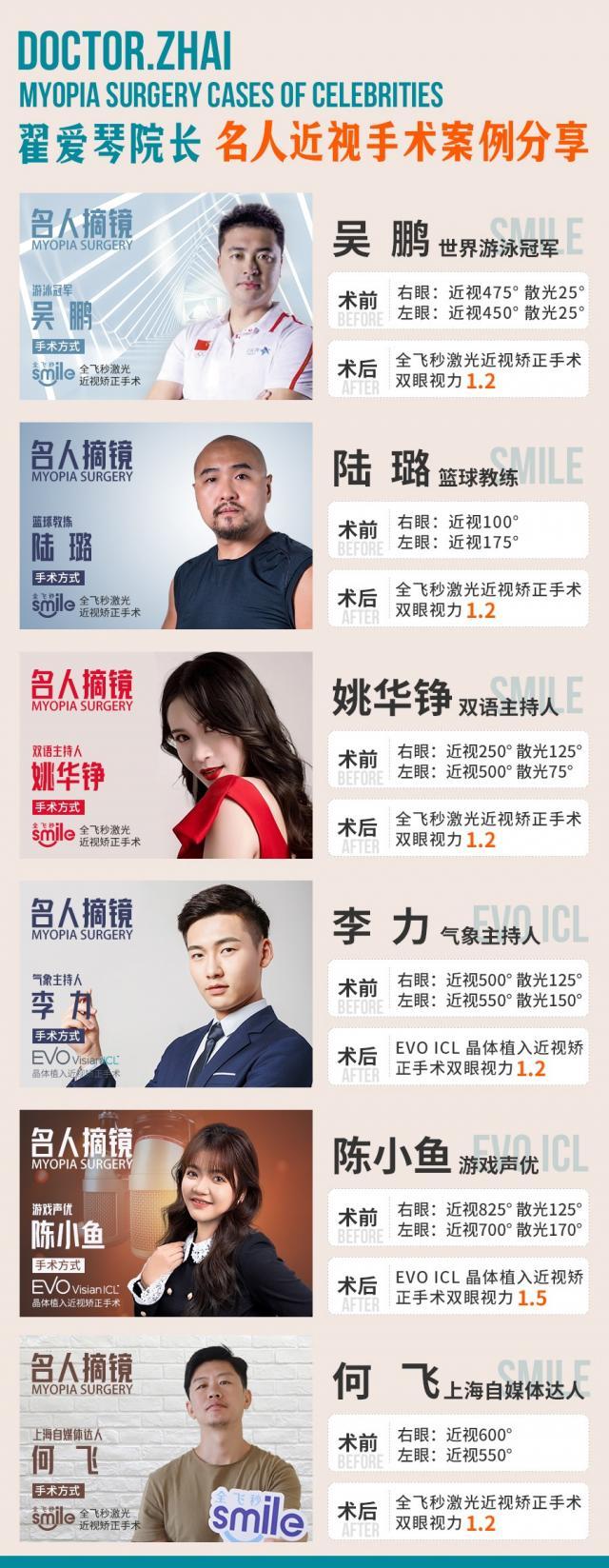 中外屈光專家直播揭秘EVO ICL晶體植入近視矯正手術圓滿收官 中外屈光專家直播揭秘EVO ICL晶體植入近視矯正手術圓滿收官