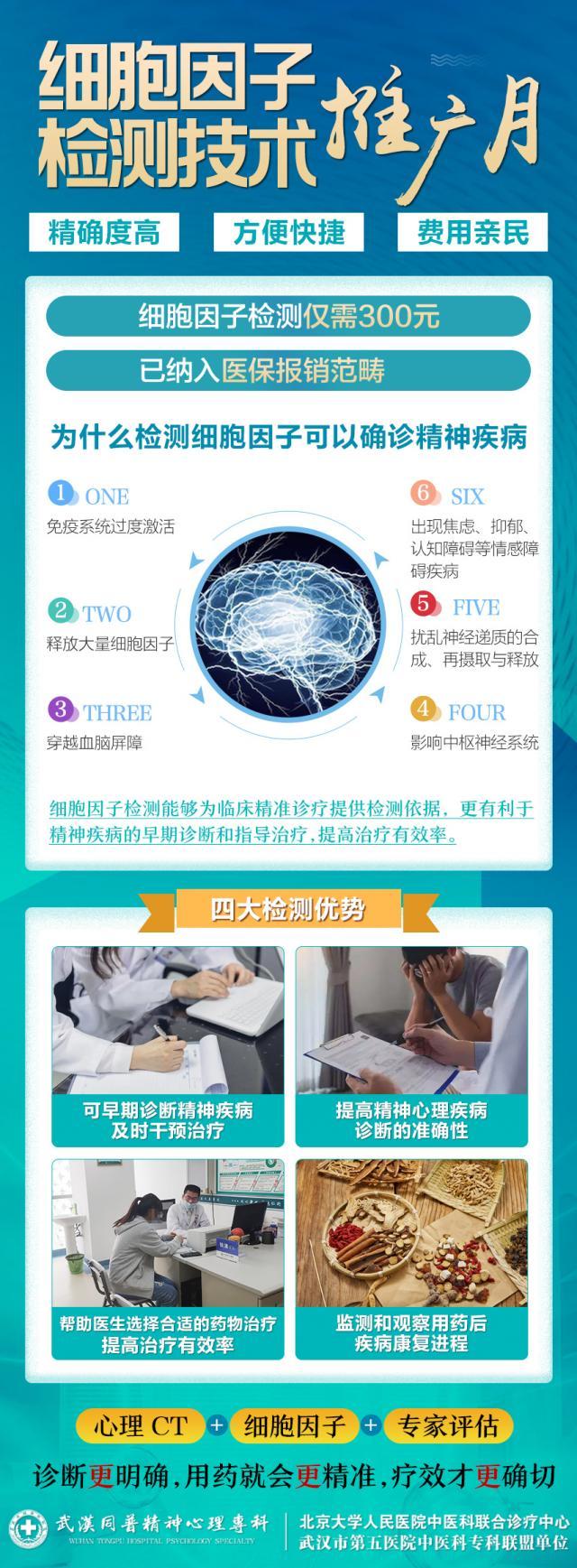 武漢同普精神心理專科新技術(shù):細(xì)胞因子檢測(cè)-精神心理革新技術(shù) 武漢同普精神心理專科新技術(shù):細(xì)胞因子檢測(cè)-精神心理革新技術(shù)