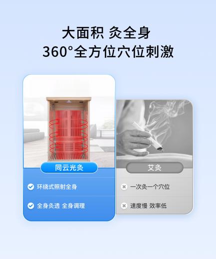 同云光灸:“中醫+科技”顛覆傳統艾灸 同云光灸:“中醫+科技”顛覆傳統艾灸