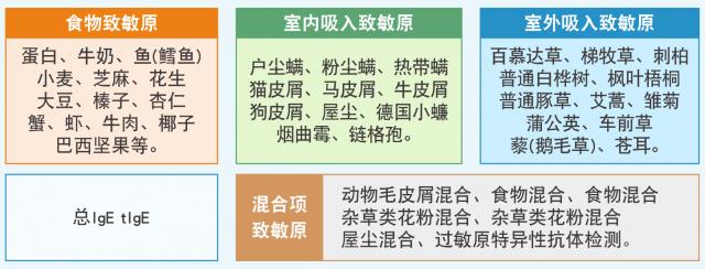 冷空氣過敏注意啦武漢民生耳鼻喉醫(yī)院提醒您新一波冷空氣來襲