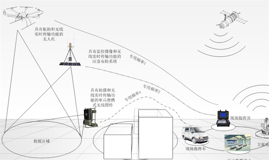 世界上最大的核動力破冰船 “北極”號船長134米 寬30米