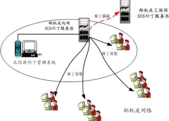 局域網(wǎng)和互聯(lián)網(wǎng)有什么關(guān)系(區(qū)別、聯(lián)系等)