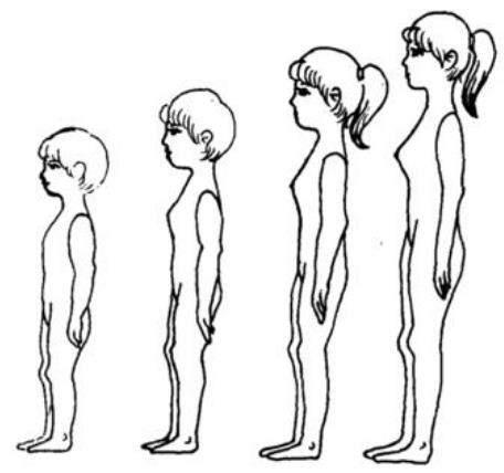 初三女生胸部大不大?初三女孩的標準胸圍應該多大?