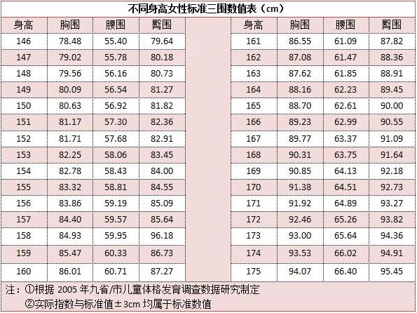 初三女生胸部大不大?初三女孩的標準胸圍應該多大?