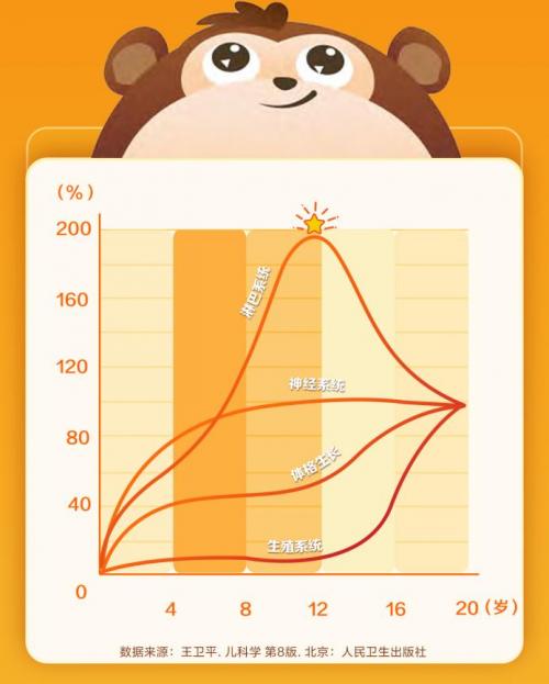 善存小佳維®聯合《汪汪隊立大功》|“營養特別行動組”集結,共助兒童健康成長!