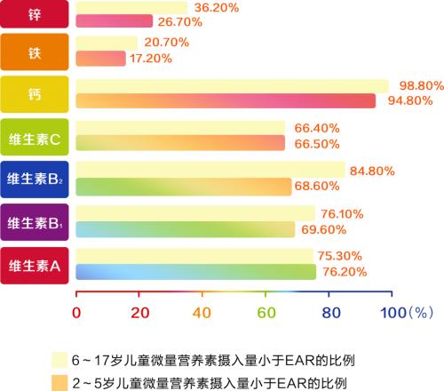 善存小佳維®聯合《汪汪隊立大功》|“營養特別行動組”集結,共助兒童健康成長!