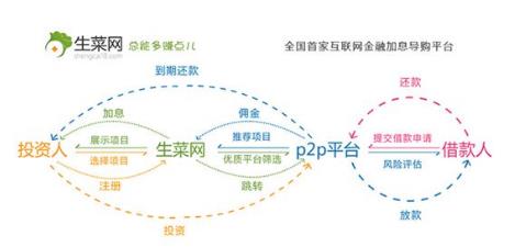 十大網(wǎng)貸返利排行榜,加息寶第一,金融超市網(wǎng)第二