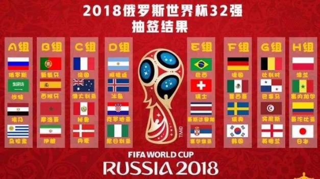 2018俄羅斯世界杯32強球隊 736位球員完整名單(附2018世界杯賽程)