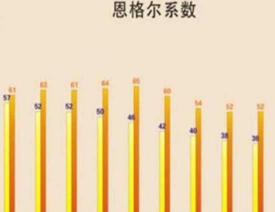 世界最著名的十大原理,彼得原理、不確定性原理被眾人熟知 世界最著名的十大原理,彼得原理、不確定性原理被眾人熟知