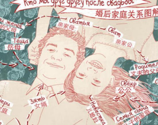 世界最嚴(yán)謹(jǐn)?shù)恼Z言排行,法語是歐洲獨(dú)立語言之一、漢語有地域特色 世界最嚴(yán)謹(jǐn)?shù)恼Z言排行,法語是歐洲獨(dú)立語言之一、漢語有地域特色