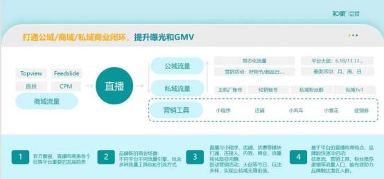 榜上有名:知家汽車直播電商案例,入選巨量99排行前三! 榜上有名:知家汽車直播電商案例,入選巨量99排行前三!