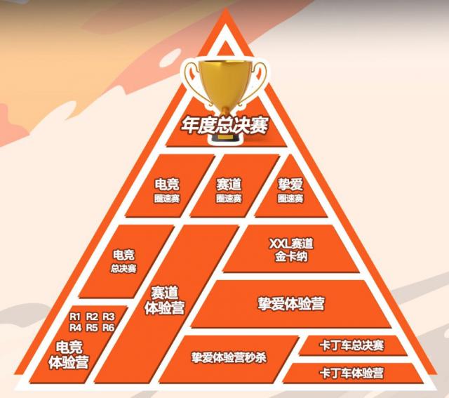 2022“繽瑞杯”超吉聯賽煥新登場,新賽車新賽制等你來戰 http://www.88552pj.com/upload_files/article/53/202205/27_1653478451_qech8_.jpg