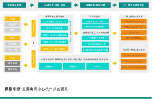 知家DTC:開啟國(guó)內(nèi)汽車直播電商整車售賣模式 image.png
