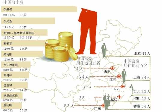 胡潤富豪榜出爐:世界富豪榜中國富豪數僅次于美國富豪數