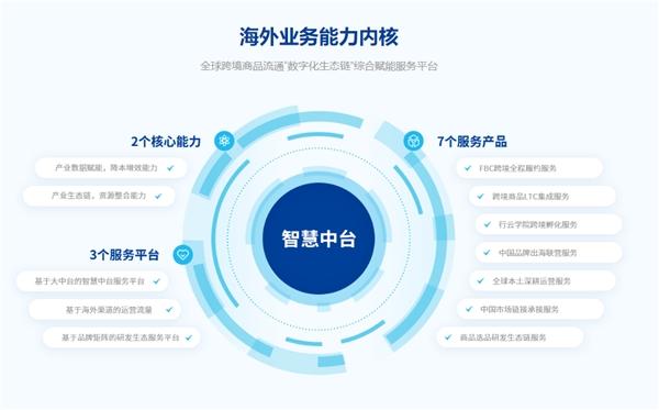DTC品牌出海浪潮已至,2022年行云集團高光回顧
