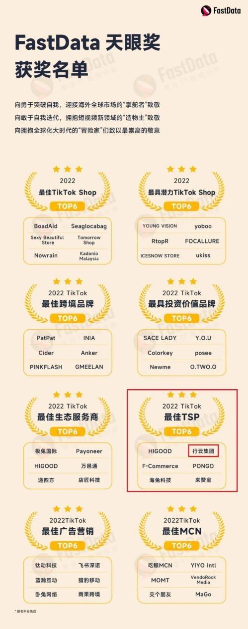 DTC品牌出海|讓中國品牌玩轉TikTok 行云集團斬獲最佳TSP